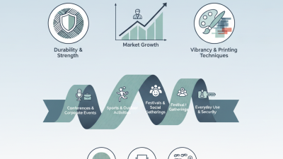 2026 Best Polyester Lanyards for Every Occasion?