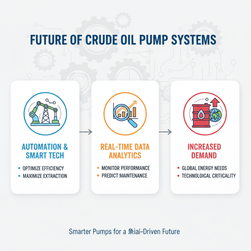 2026 Best Crude Pump Models for Efficient Oil Extraction?
