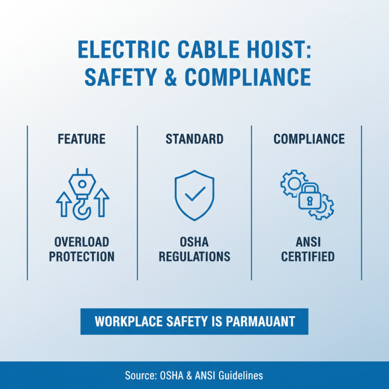 10 Essential Tips for Choosing the Right Electric Cable Hoist for Your Needs