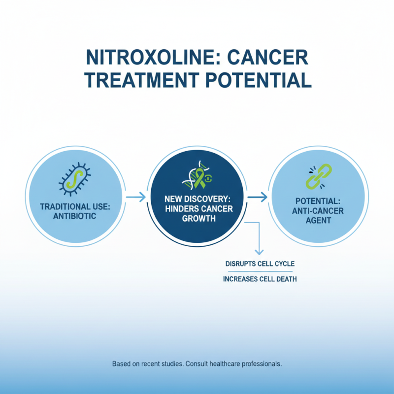 How to Understand the Mechanism of Nitroxoline in Cancer Treatment?