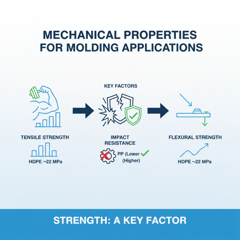 How to Choose the Right Plastic for Molding Applications?