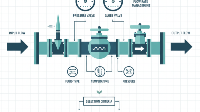What is Flow Control Valves and How Do They Work?