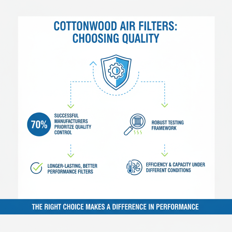 10 Essential Tips for Choosing a Cottonwood Air Filter Manufacturer?