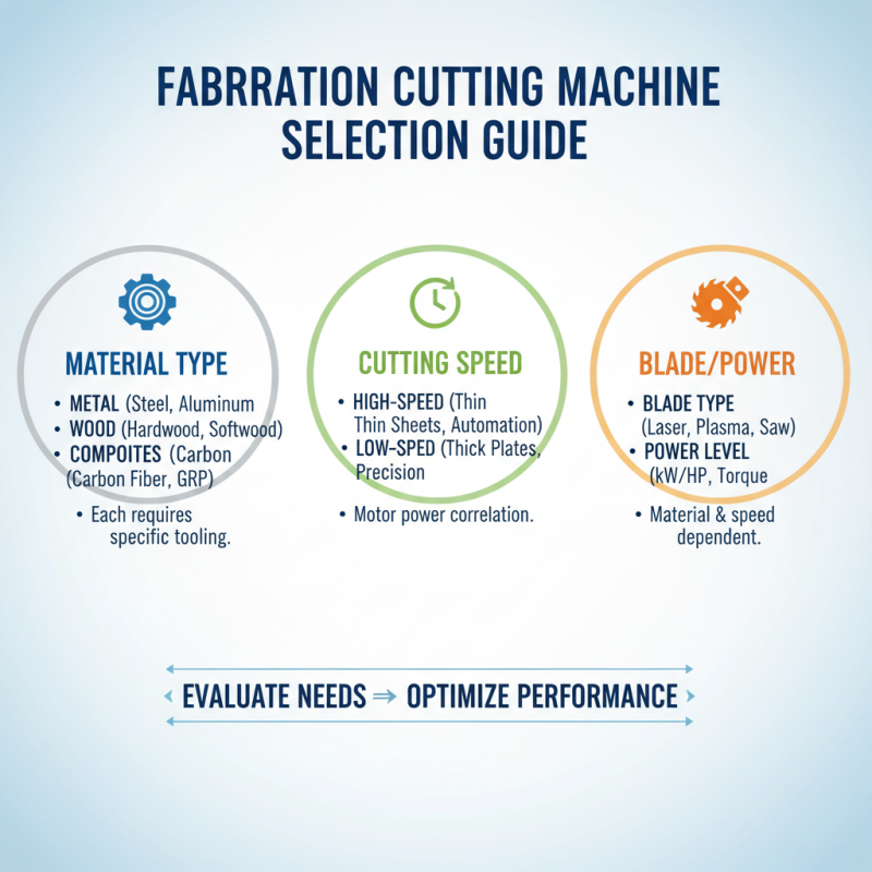 2026 How to Choose the Right Fabrication Cutting Machine for Your Needs?