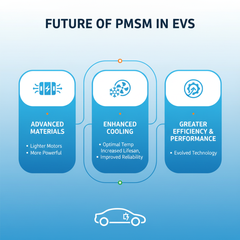 2026 Best PMSM Motor for Electric Vehicles Features and Benefits Explained