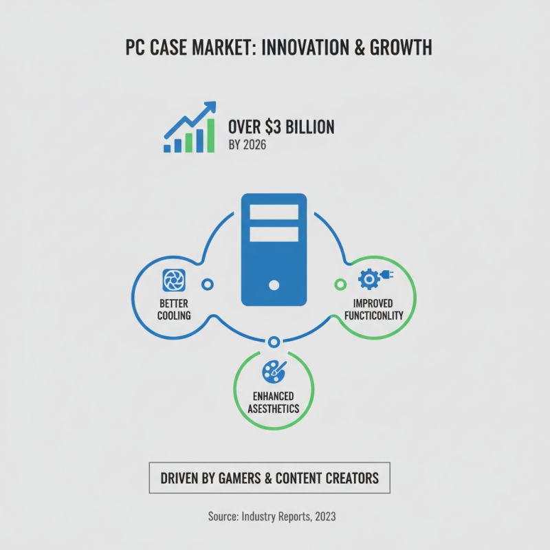 2026 Best PC Case Manufacturers to Watch for Innovative Designs?