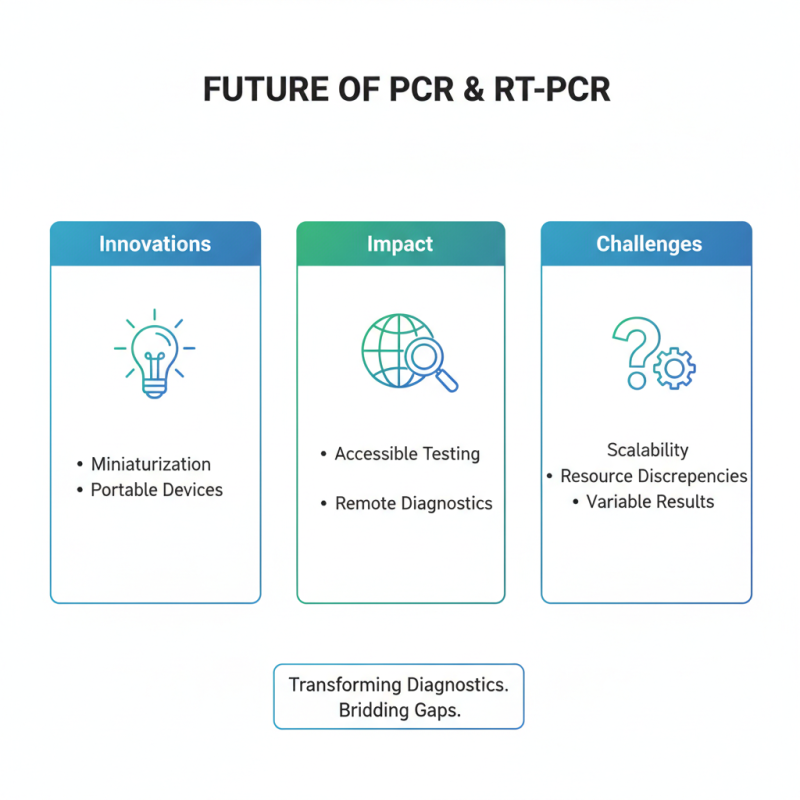 Why is PCR and RT PCR Important in Modern Diagnostics?