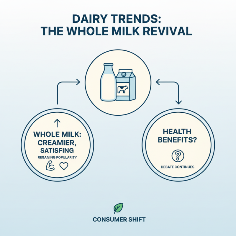 Best Fairlife Whole Milk Nutrition Label Insights for Health Benefits?