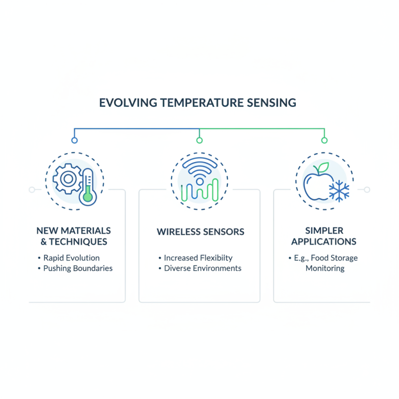 Top 10 Temp Sensors You Should Know About?