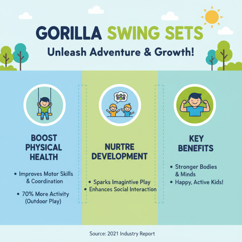 What is a Gorilla Swing Set and Why is it Popular for Kids?