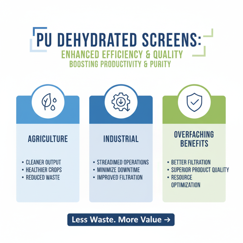 Top 10 Benefits of Using Pu Dehydrated Screen for Your Needs?
