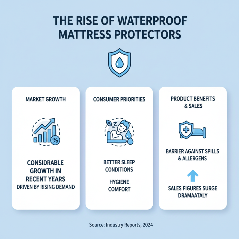 Best Waterproof Mattress Protector for Ultimate Sleep Comfort?