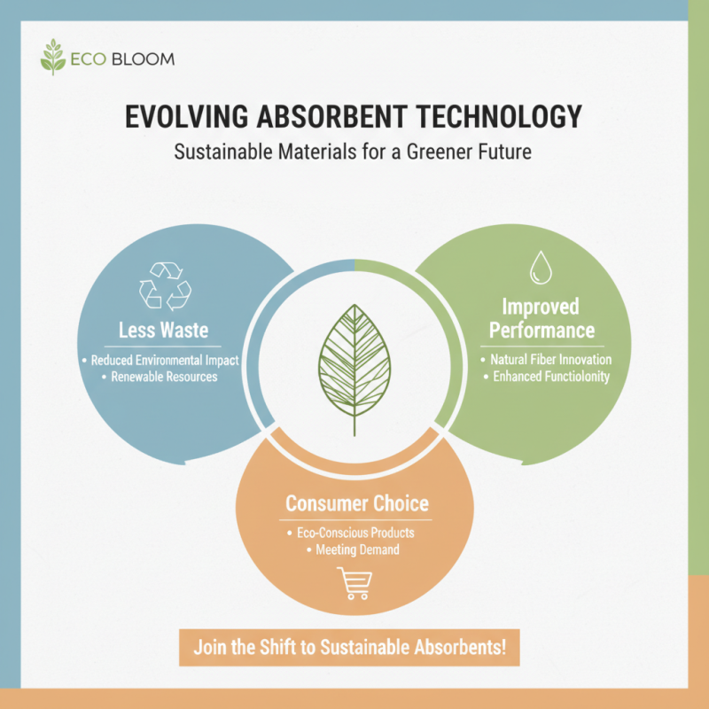 What is an Absorbent Pocket and How Does it Work?