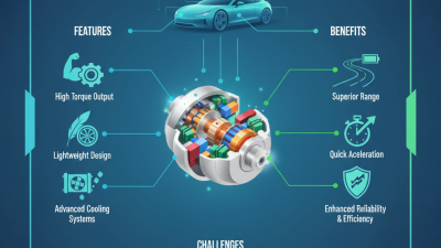 2026 Best PMSM Motor for Electric Vehicles Features and Benefits Explained