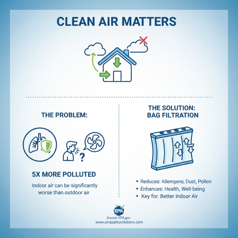 Best Bag Filtration Systems for Effective Air Quality Improvement?