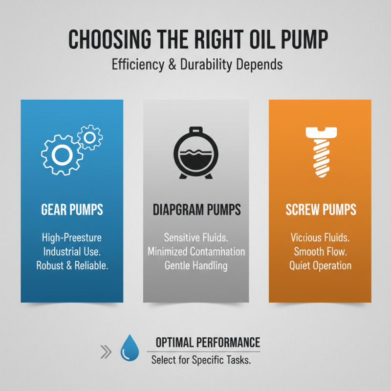 How to Choose the Right Oil Pumps for Your Needs?