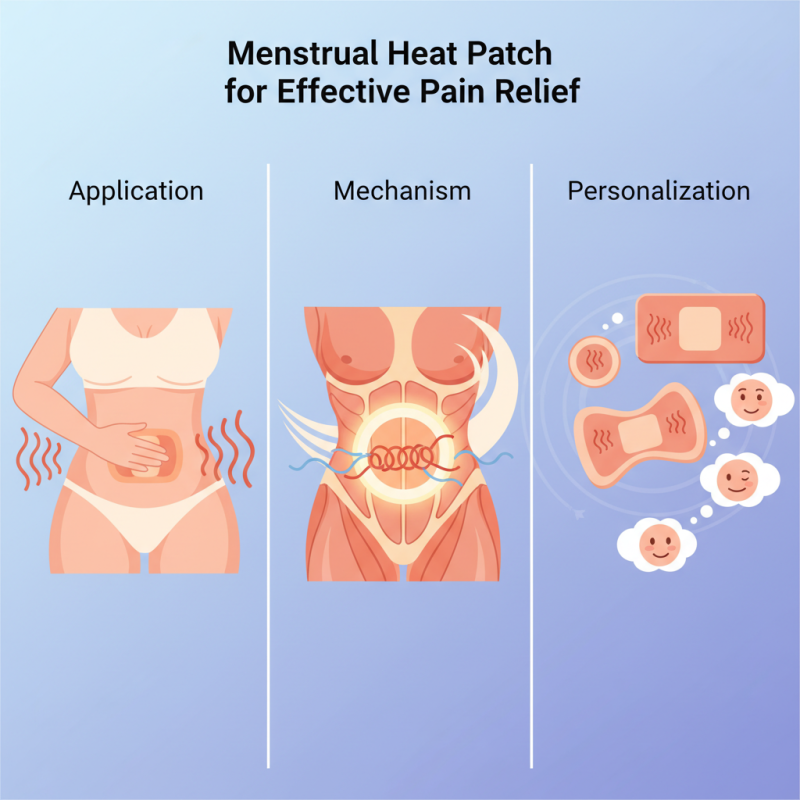 How to Use a Menstrual Heat Patch for Effective Pain Relief?