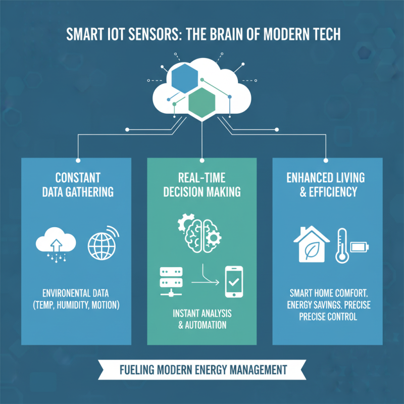 Why Smart IoT Sensors Are Essential for Modern Technology Solutions?