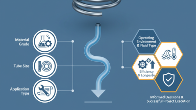 How to Select the Right Stainless Steel Coiled Tube for Your Projects?