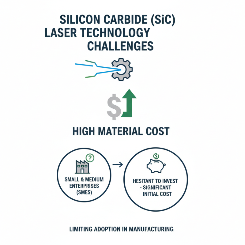 Top Insights on SIC Laser Technology in Manufacturing and Beyond?