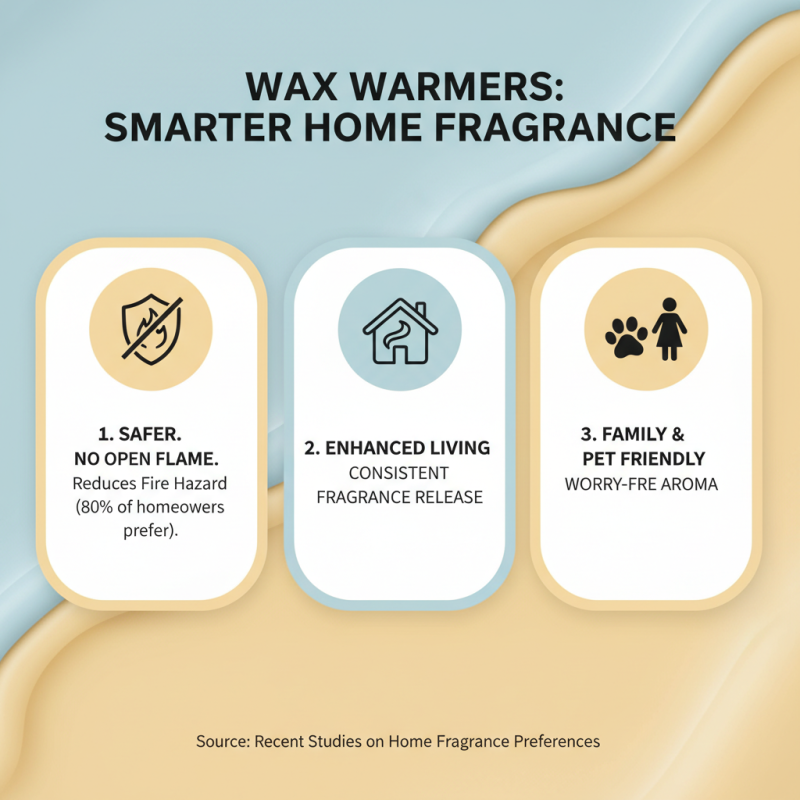 Top Wax Warmer Options for a Cozy and Fragrant Home Experience?
