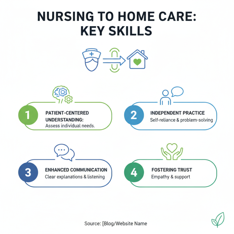 How to Transition from Nurse to Home Care Professional Successfully?