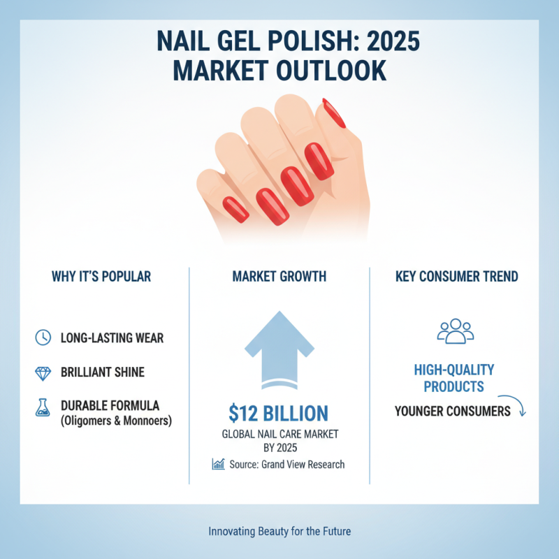 Top 10 Best Nail Gel Polish Choices for Stunning Manicures?