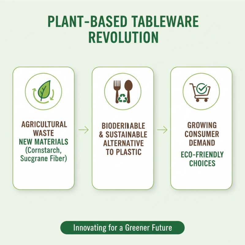What is Plant-Based Tableware and Why is it Important?