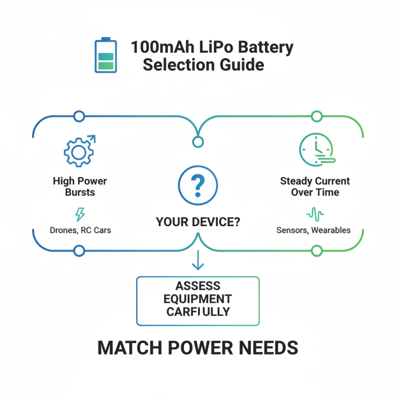 How to Choose the Best 100mamph Lipo Battery for Your Needs?