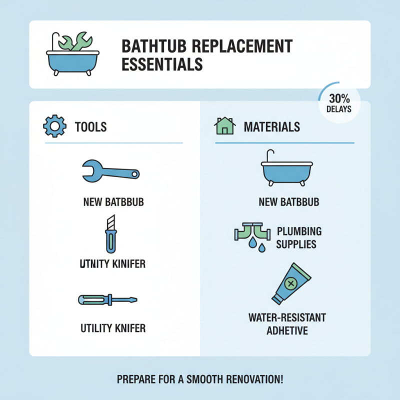 How to Replace a Bathtub Step by Step Guide?