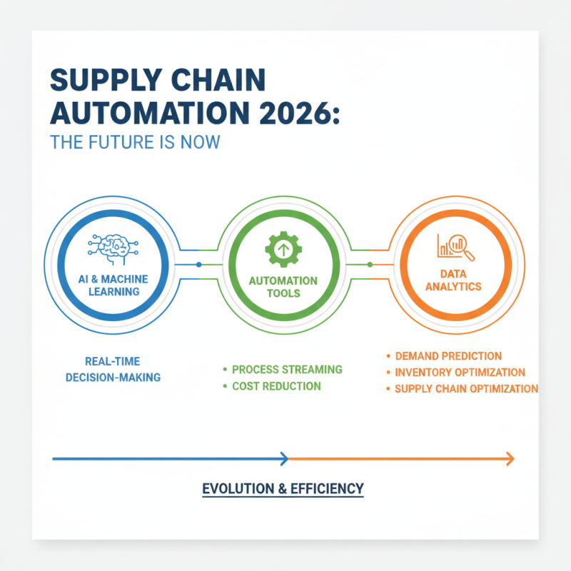 2026 Top Supply Chain Automation Tools You Need to Know?