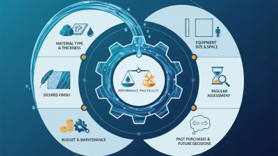 2026 How to Choose the Right Water Jet Cutting Solutions for Your Needs?