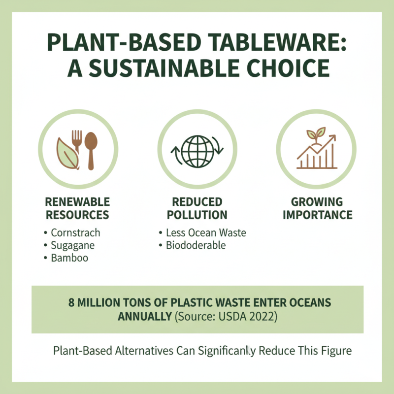 What is Plant-Based Tableware and Why is it Important?