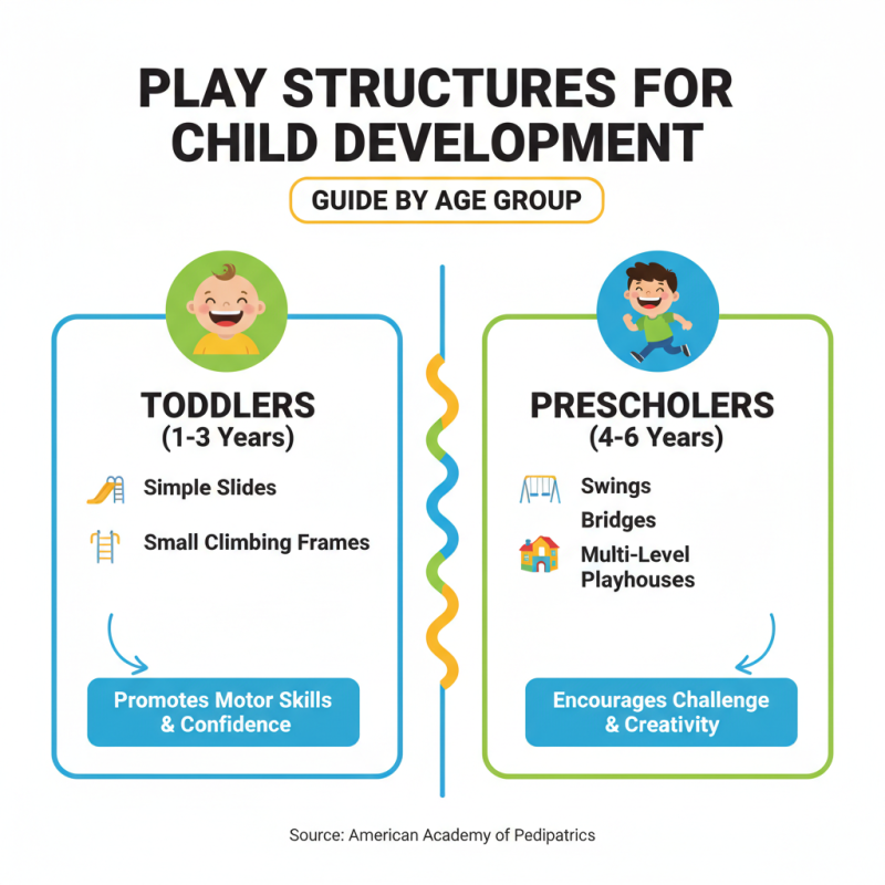 Top Outdoor Play Structures for Kids Fun and Development?