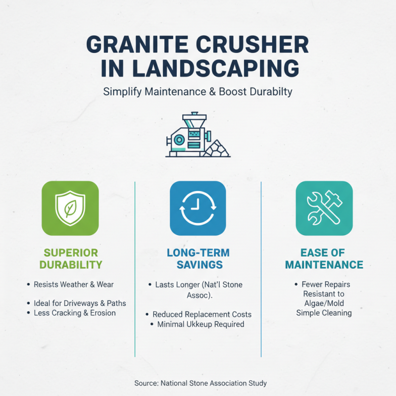 Top 10 Benefits of Using a Granite Crusher for Your Landscaping Needs?