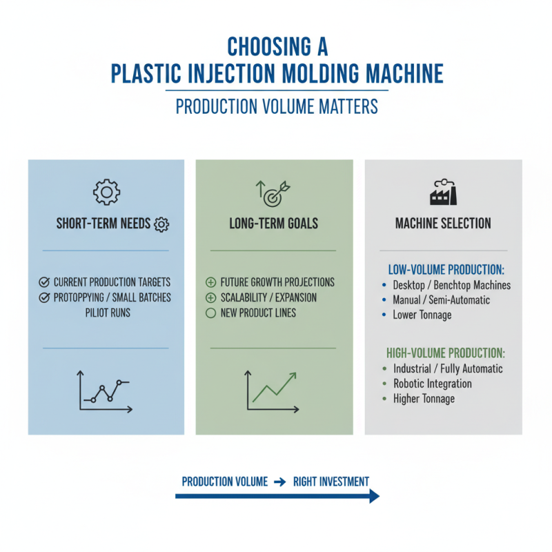 How to Choose the Right Plastic Injection Molding Machine?