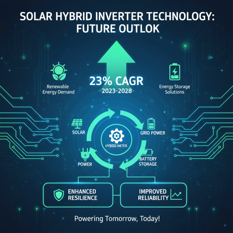 Top 10 Best Solar Hybrid Inverters for Efficient Energy Solutions?