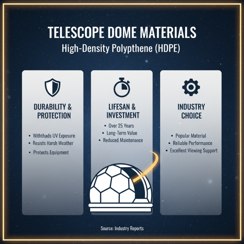 Telescope Dome Structure Tips for Optimal Viewing Experience?
