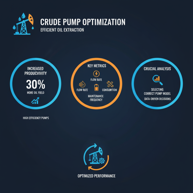 2026 Best Crude Pump Models for Efficient Oil Extraction?