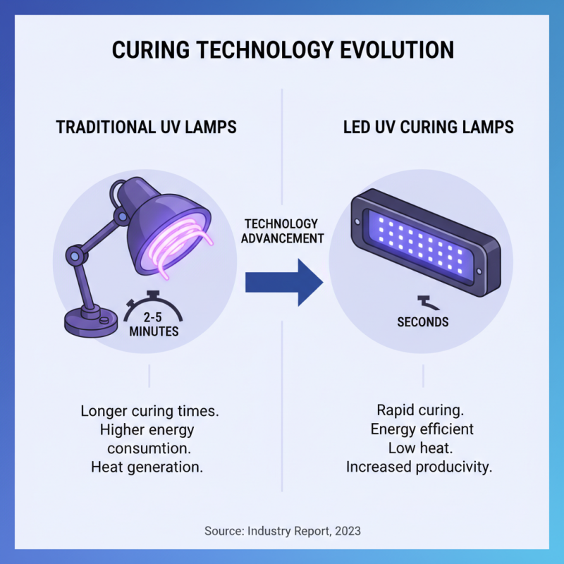 What is the Best LED UV Curing Lamp for Your Needs?