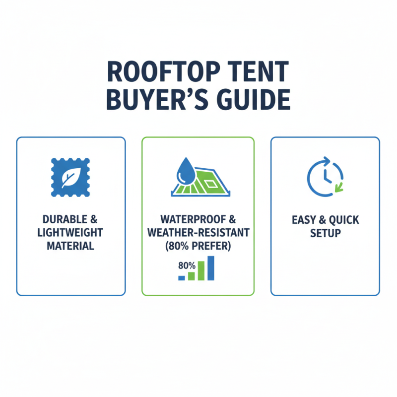Why Choose Roof Top Tents for Your Next Outdoor Adventure?