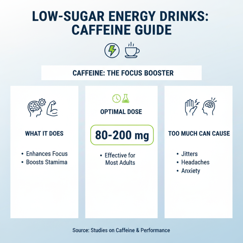 How to Choose the Best Low Sugar Energy Drinks for Your Needs?