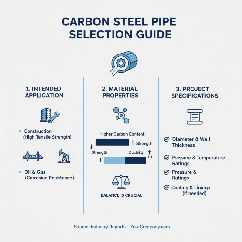 2026 How to Choose the Right Carbon Steel Pipe for Your Project?