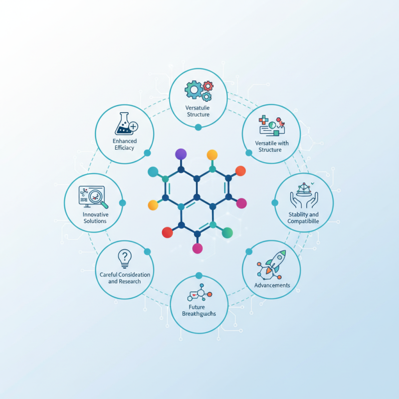 2026 Best 6 Amino M Cresol Properties for Optimal Performance?