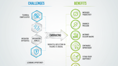 Top 10 Benefits of Process Control Automation for Modern Industries