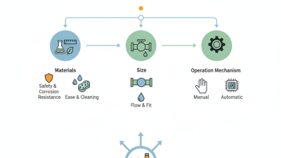 Essential Tips for Choosing the Right Sanitary Ball Valve?