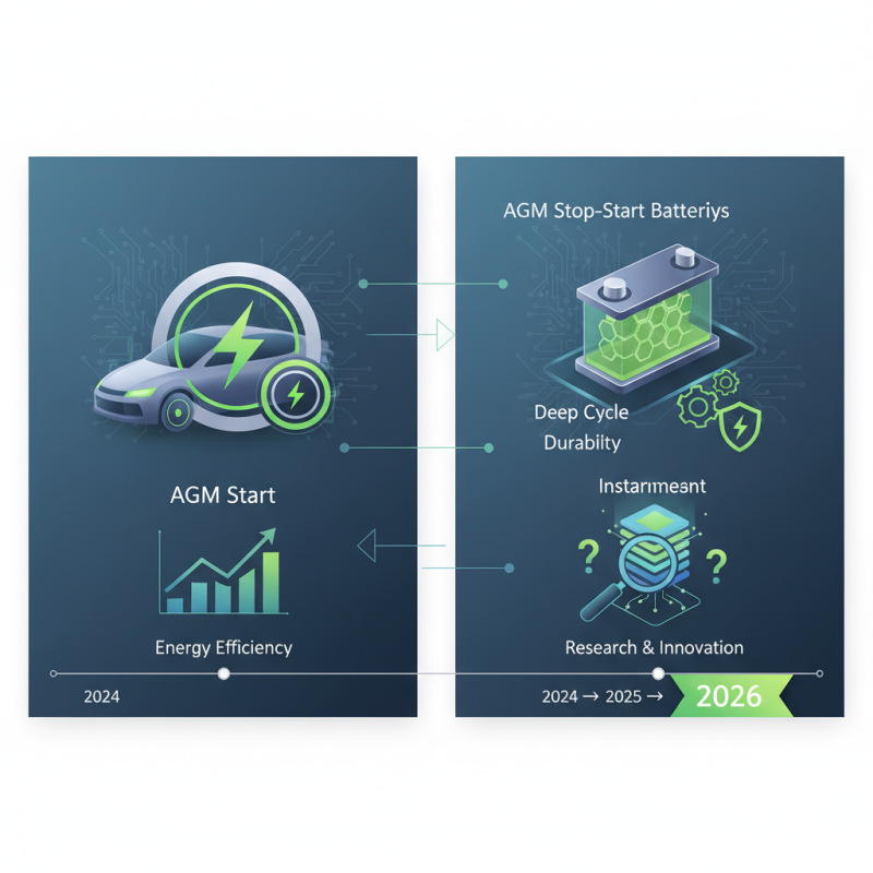 2026 Best AGM Stop Start Battery Options to Consider?