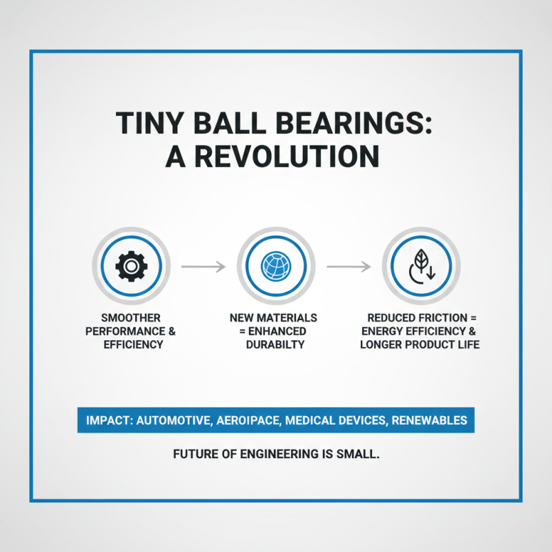 2026 Best Tiny Ball Bearings for Smooth Performance?