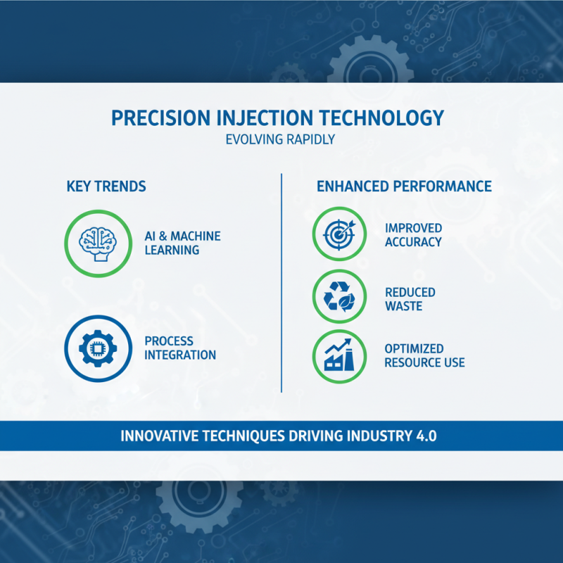 Top 10 Best Precision Injection Techniques for Enhanced Performance?