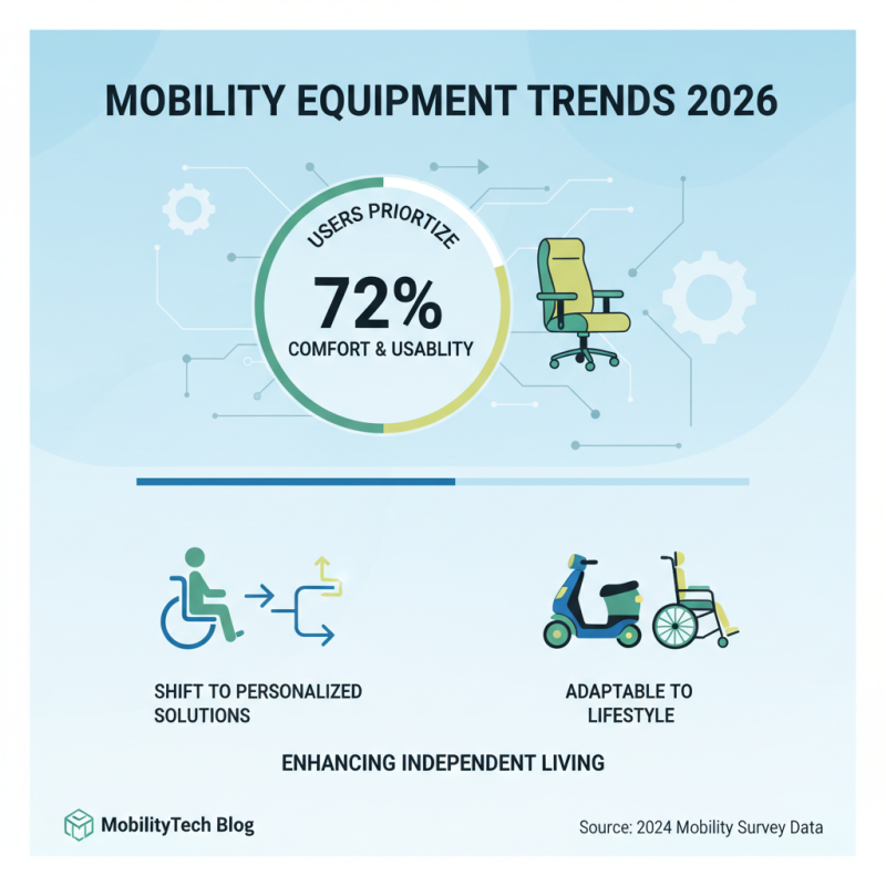 2026 Top Mobility Equipment Trends You Need to Know